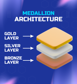 Read more about the article  Medallion Architecture