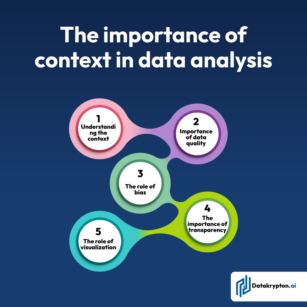 Data observality